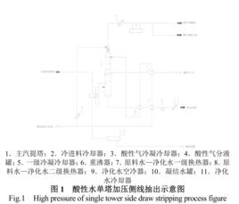 酸水汽提