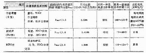 平盤式磨煤機