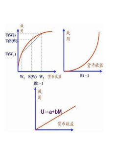 期望理論