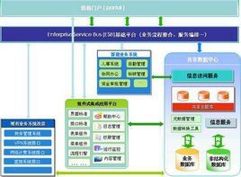 信息集成