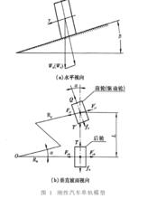 軸向載荷