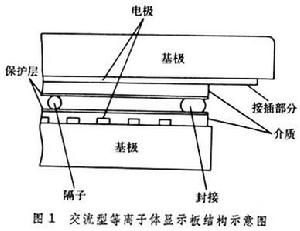 電漿顯示器件