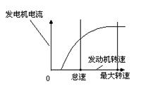 水冷式交流發電機