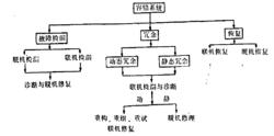 容錯計算