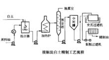 白土精製