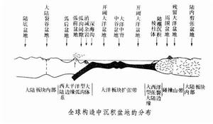 地層沉積組合