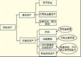 速動比率