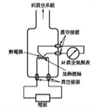 熱電偶規