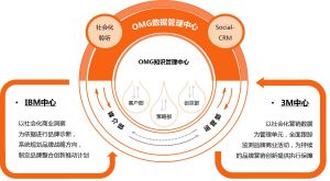 炫橙傳媒-運營核心