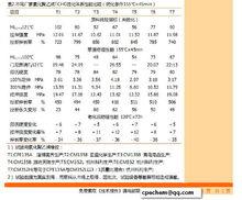 TCHC硫化體系中CPE的選用