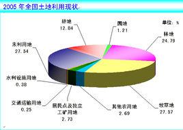 第二次全國土地調查主要數據成果的公報