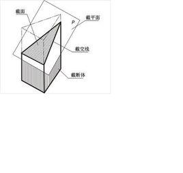 截交線