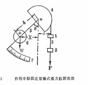 原理圖