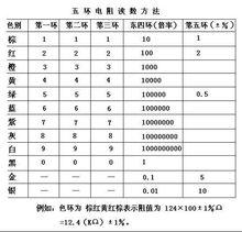 碳膜電阻