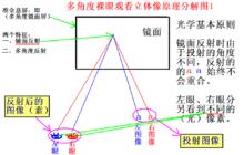 裸眼3D電視