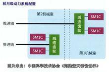 秋月級的動力配置