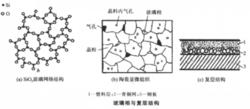 多晶態