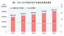 中華人民共和國2017年國民經濟和社會發展統計公報