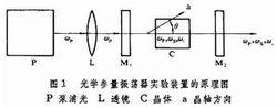 光學參量放大與振盪