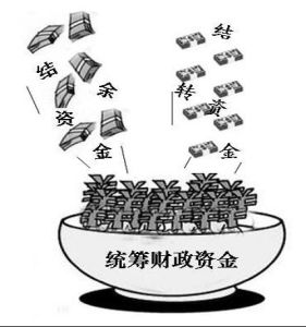 財政資金