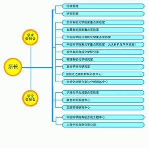 中國科學院有機化學研究所