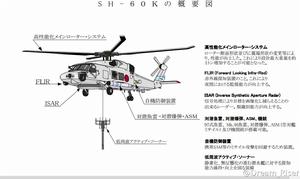 SH-60K概要圖