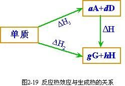 標準摩爾生成焓