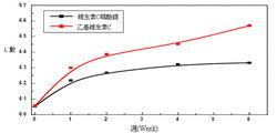 EC淨白因子