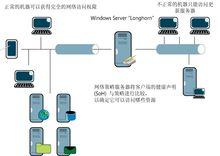 計算機體系結構