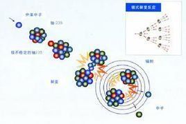 裂變反應