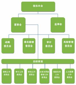 保險股份有限公司