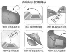 消痛貼膏