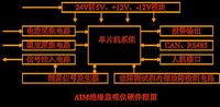 絕緣監測儀硬體框架