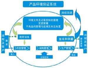 從化市聚賽龍工程塑膠有限公司