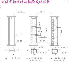 軸心受壓