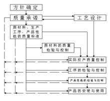 工序檢驗