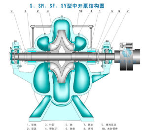 S型中開泵結構圖