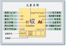 砹的性質