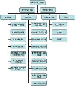 組織結構