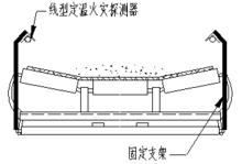 圖5  傳送帶上兩側上部敷設