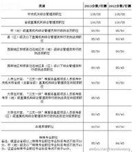 2013年國家公務員筆試分數線