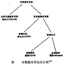 聯邦資料庫