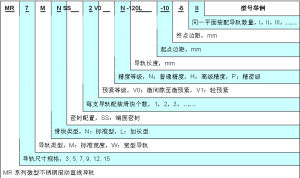 cpc導軌型號