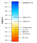 色溫平衡