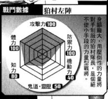 官方戰鬥數據