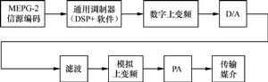 數位電視廣播