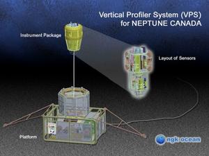 垂直分析器：這個垂直分析器系統是日本NGK Ocean公司專為“海王星”設計和製造的。分析器的“儀器包”含有10種不同設備，被拴系在一個海床平台上。在從海床向上方400米的海面移動時，這些儀器將負責監視水柱。