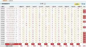 雙色球走勢分析法