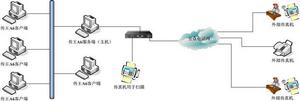 系統實施結構圖