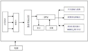 圖 2 硬體電路框圖